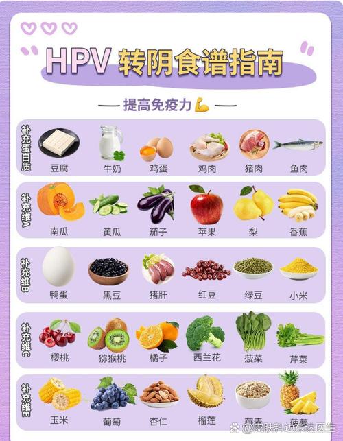 hpv排毒治疗有用吗缩略图