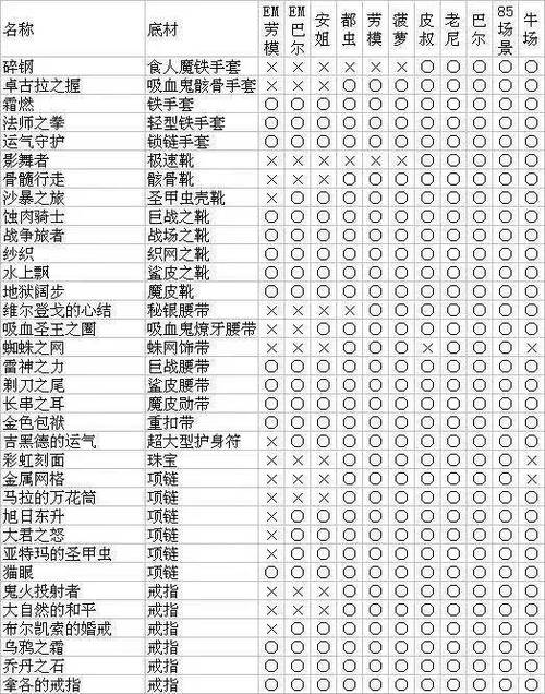 暗黑2boss掉落列表缩略图