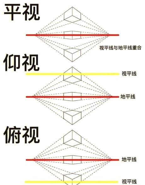 透视的基本原理缩略图