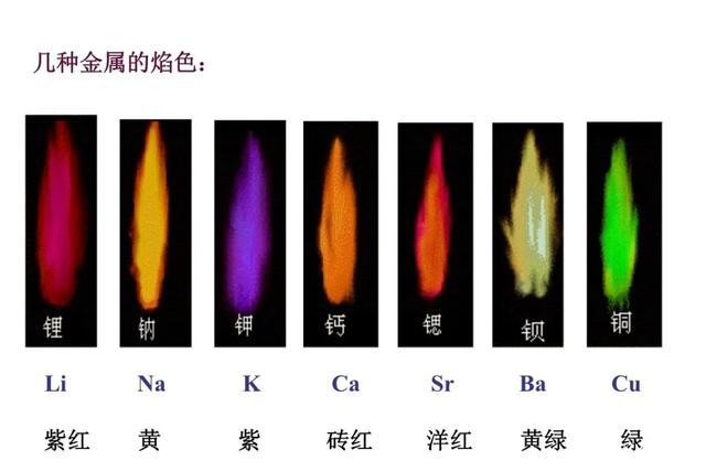 不同颜色的火缩略图