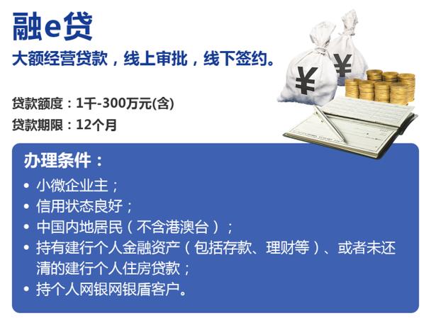 搜狐金融贷款游戏截图