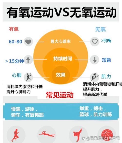 减脂先有氧还是先无氧缩略图