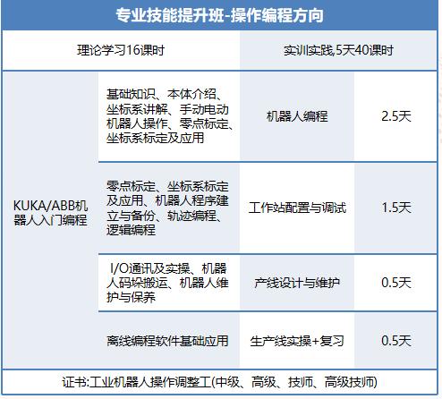 专业技术人员继续教育管理平台游戏截图