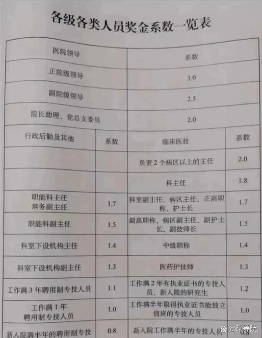 副高一般月薪多少缩略图