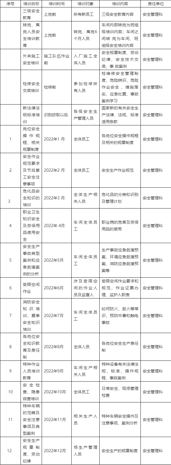 年度安全教育培训计划游戏截图