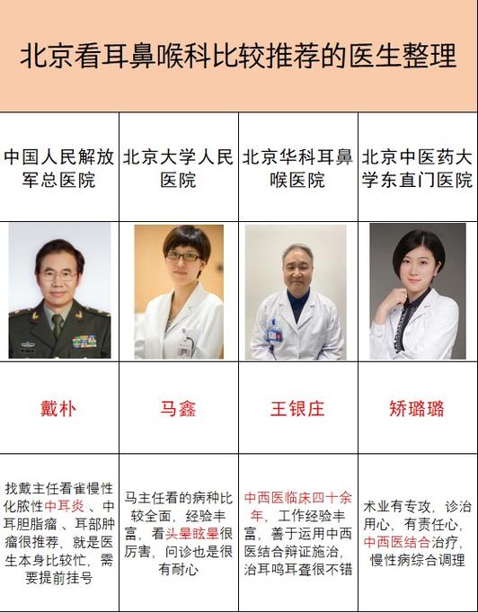 北京耳鼻喉医院排行榜前十名缩略图