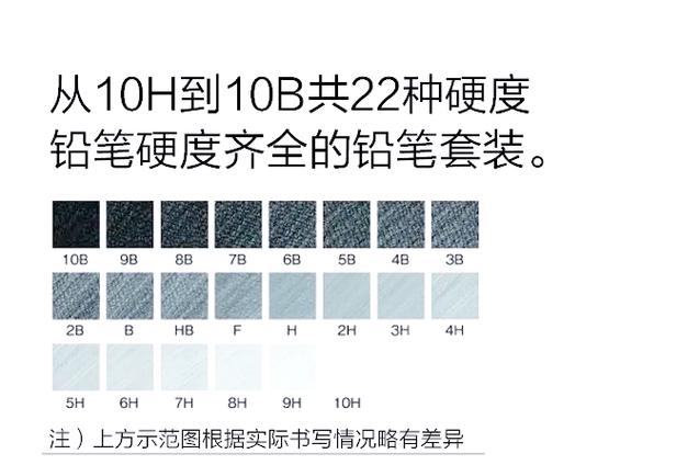 自动铅笔铅芯用2B还是HB缩略图