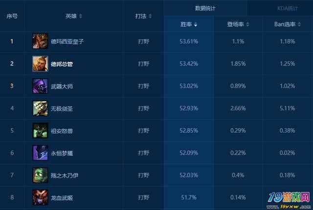 lol胜率排行网站缩略图