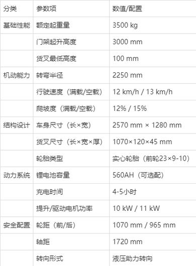 新能源电动叉车价格缩略图
