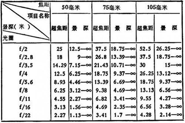景深越大越清晰吗缩略图