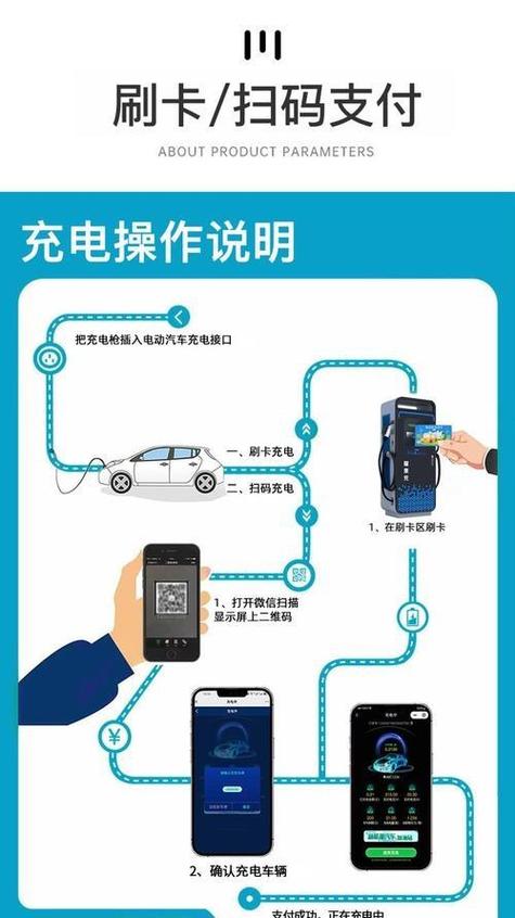 充电桩改为即插即充缩略图