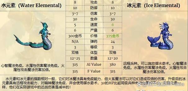 英雄无敌3英雄气短攻略游戏截图