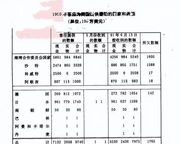 东风41导弹造价游戏截图
