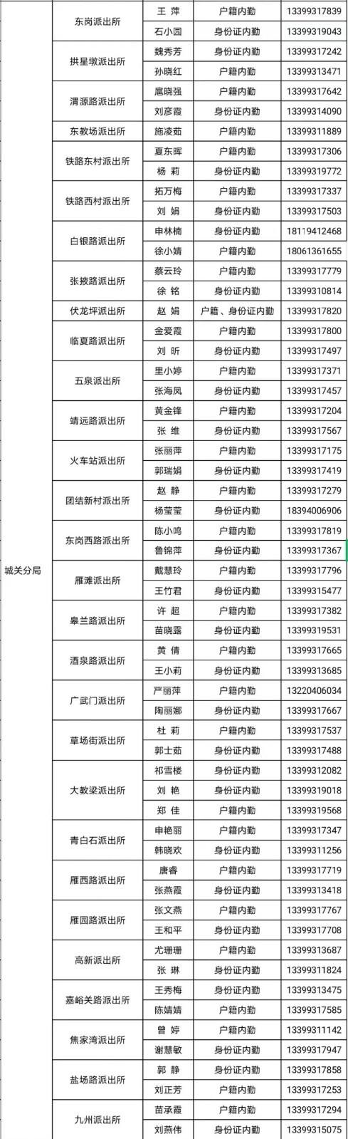 身份证号码户籍查询缩略图