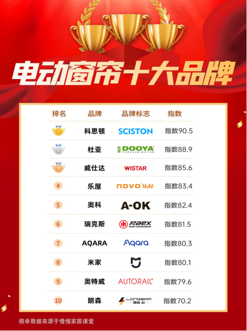 纯电动车销量排名前十名缩略图