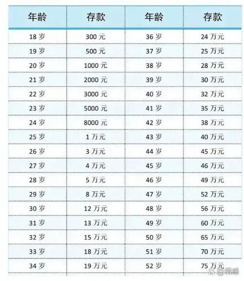 普通人存50万会查吗缩略图