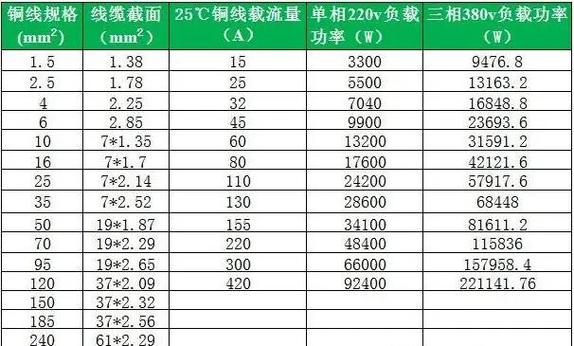 380v16平方铜线能带多少千瓦游戏截图
