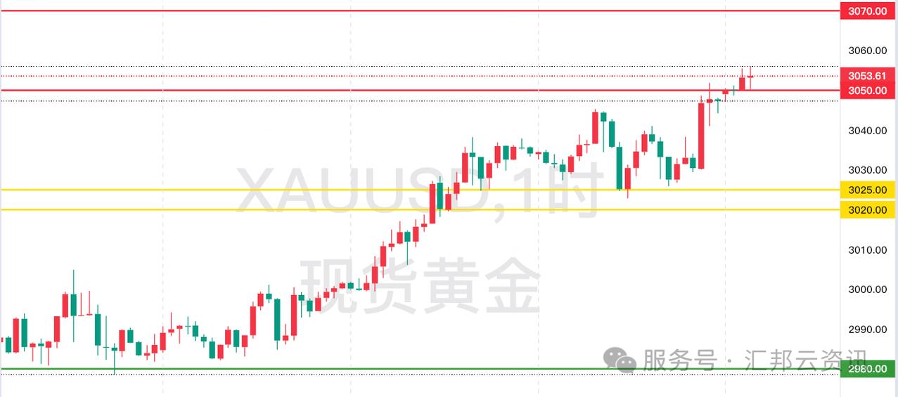 黄金分析走势分析游戏截图