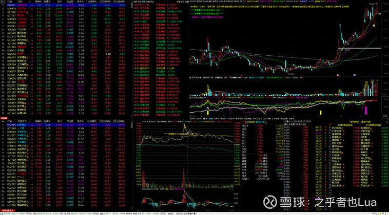 通达信免费版缩略图