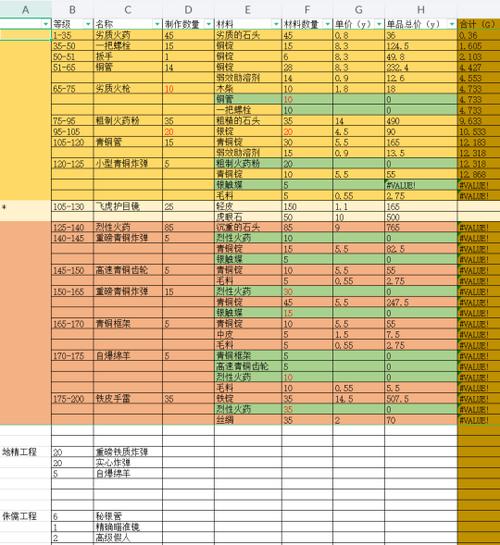 tbc锻造1-375最省材料攻略游戏截图