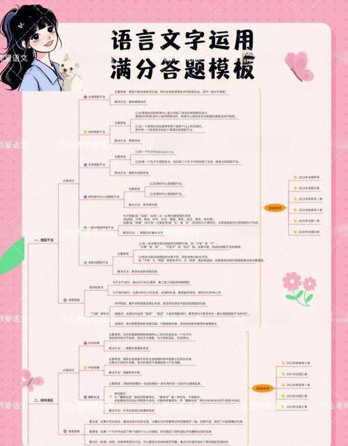 高考语文答题模板全套缩略图