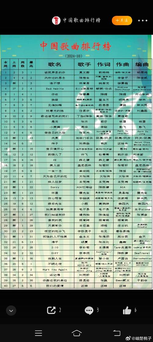中国歌曲排行榜缩略图