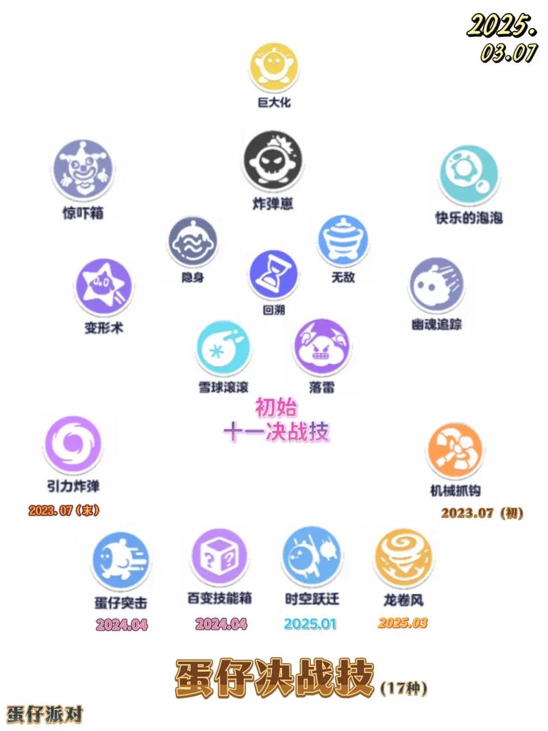 心金蛋蛋的技能图标
