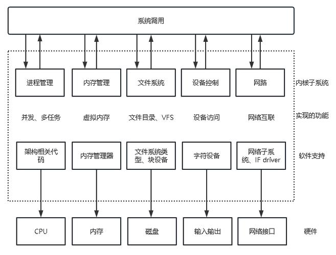 linux脚本编写游戏截图