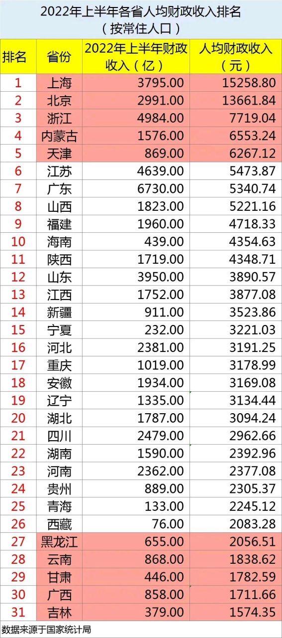 中国一年总共赚多少钱缩略图