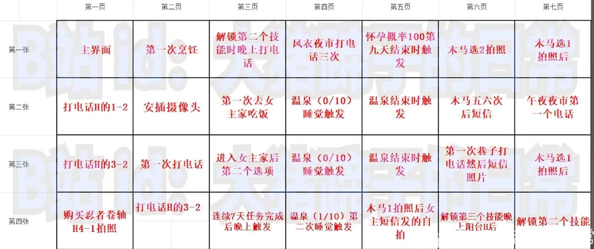 ntraholic攻略详细缩略图