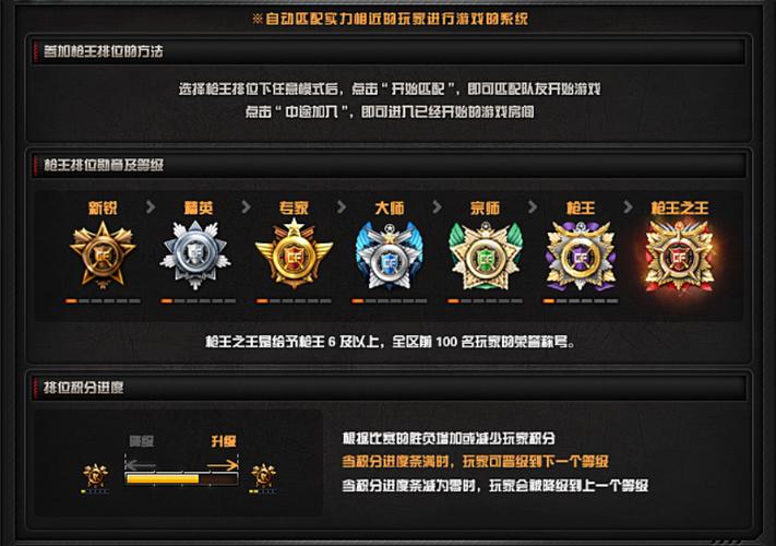 cf枪王排位几级可以打缩略图