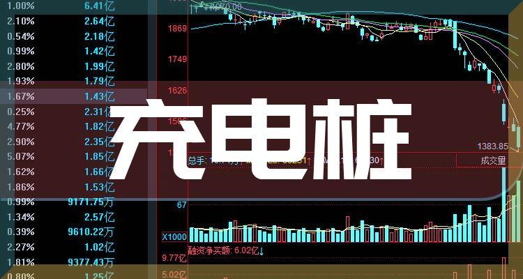新能源汽车充电桩价格表缩略图