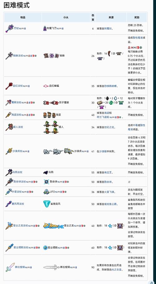 泰拉瑞亚物品获得指令缩略图