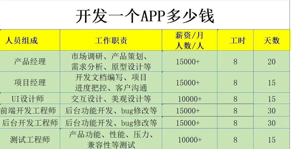 做一个app软件要多少钱游戏截图