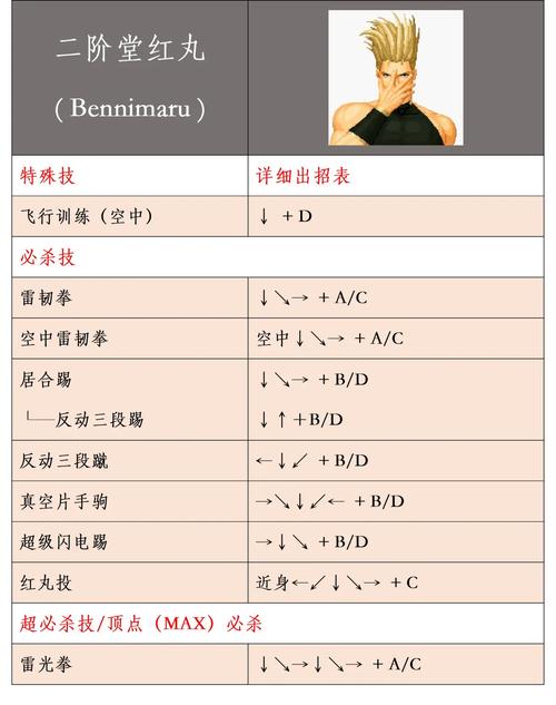 拳皇97大招出招表缩略图
