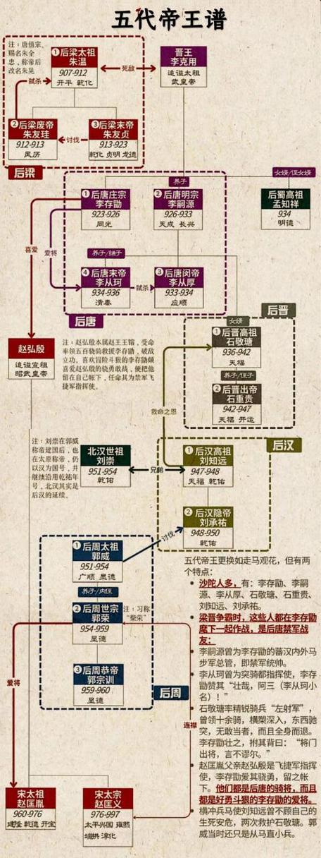 五代十国哪五代游戏截图