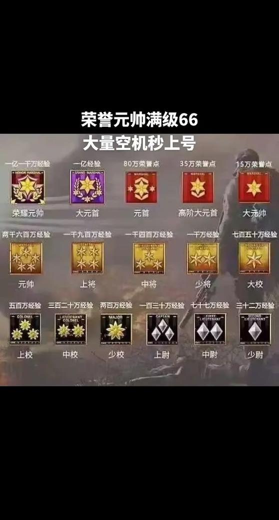 cf最高级是多少级游戏截图
