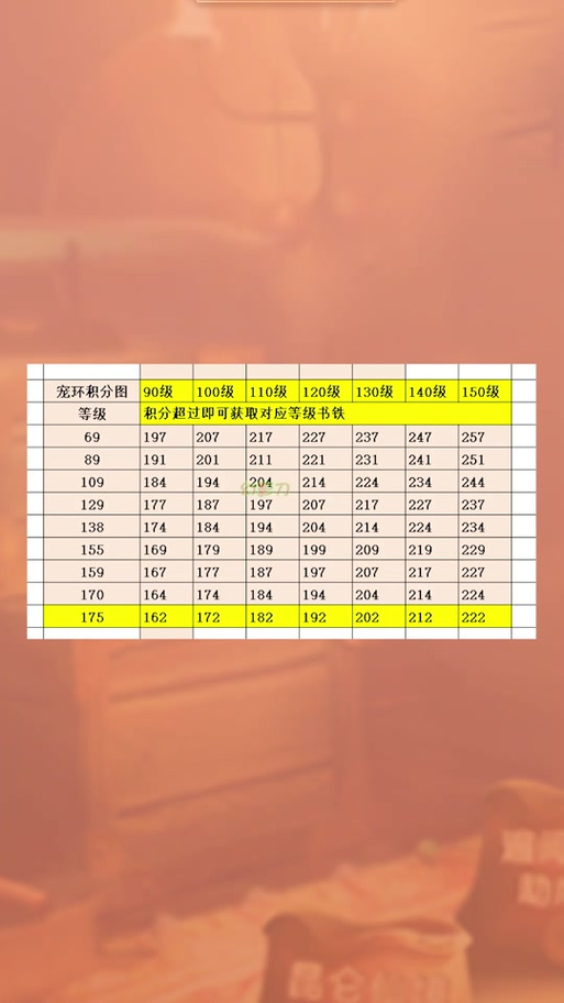 109宠环积分奖励表游戏截图