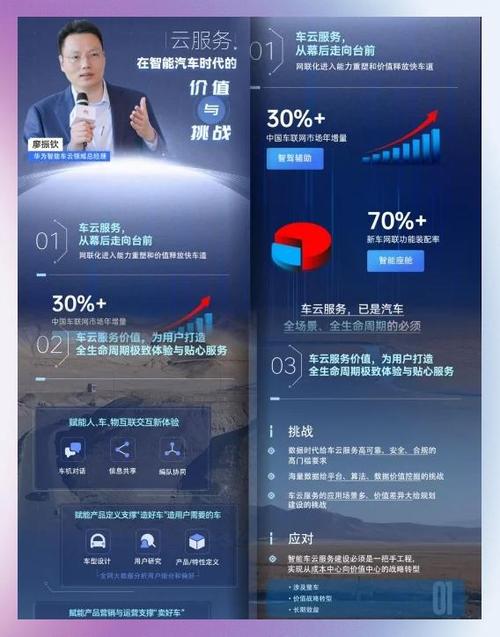 智慧人车管理系统游戏截图