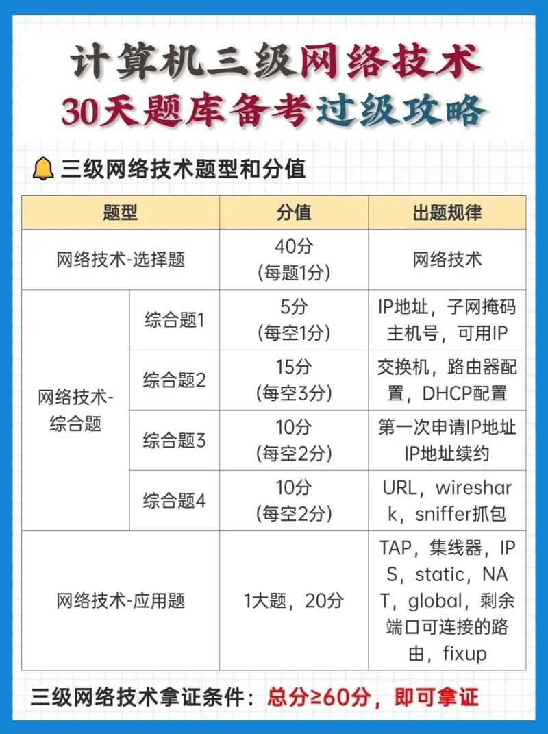 计算机三级考试试题缩略图