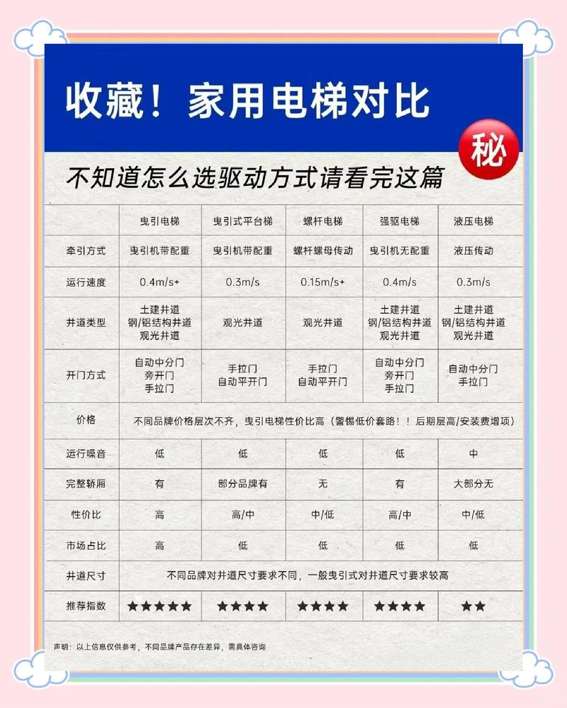 家用电梯尺寸一般多大缩略图