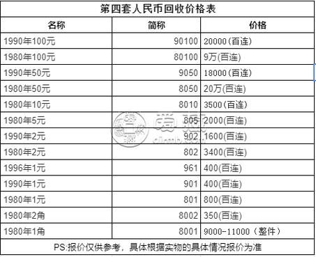 旧钞票回收价格表缩略图