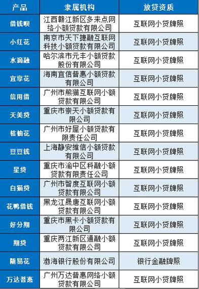 网络贷款平台缩略图
