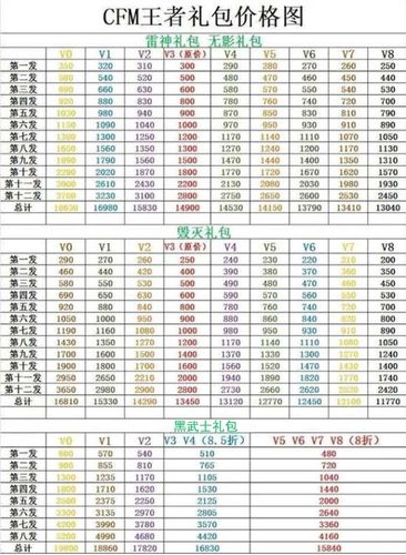 cf手游vip多少钱游戏截图