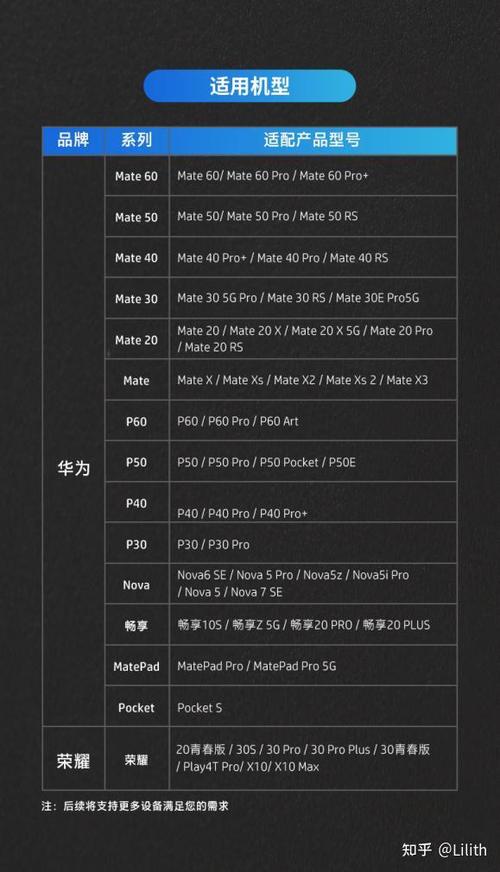 mate60详细参数配置缩略图