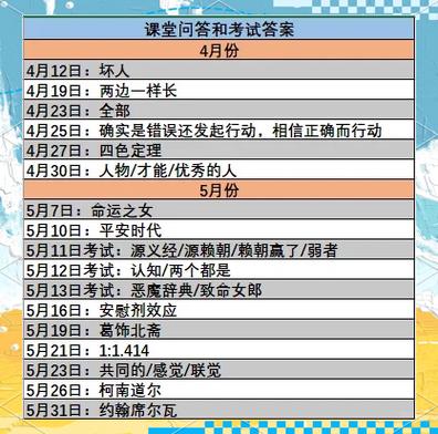 p5r 考试问答题及答案缩略图