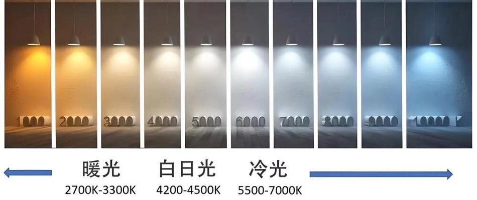 4000k相当于多少瓦灯亮度游戏截图