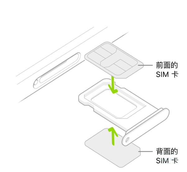 双卡槽哪个是一哪个是二呢缩略图