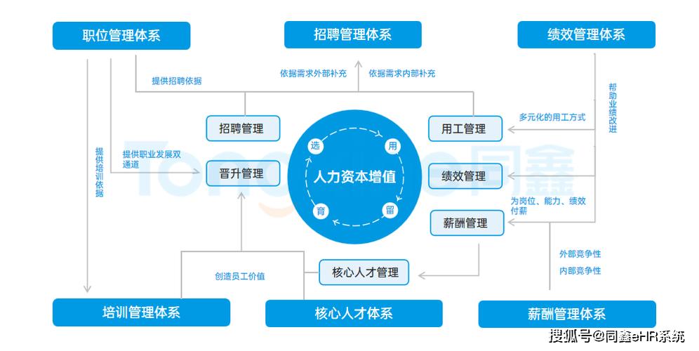 人力资源管理系统入口缩略图