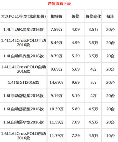 大众一辆车能赚多少钱缩略图